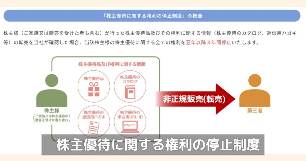 コタの株主優待に関する権利の停止制度の説明図です