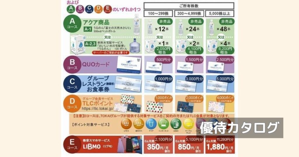 TOKAIホールディングスの株主優待カタログの選択一覧です。